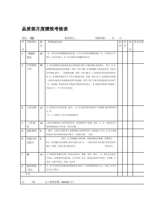 品质部人员绩效考核表