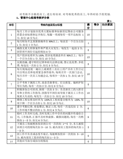 物业管理公司员工绩效考核评分标准表