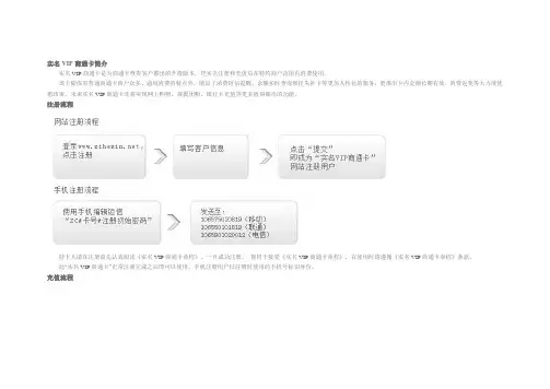 实名VIP商通卡简介