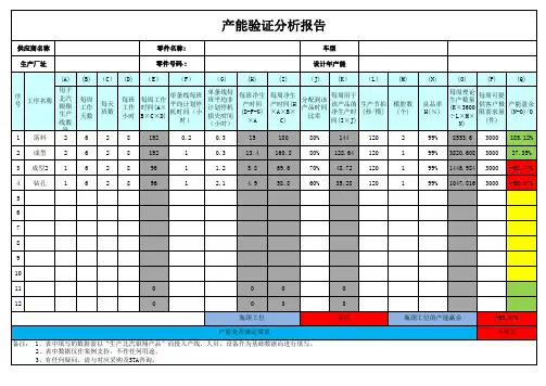 产能验证分析报告