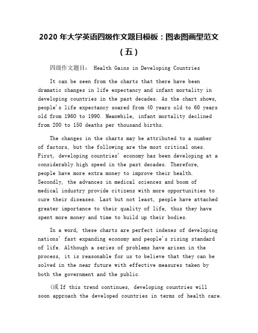 2020年大学英语四级作文题目模板：图表图画型范文(五)