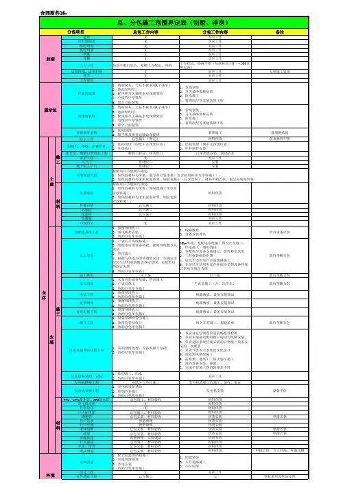 16总包、分包界限1
