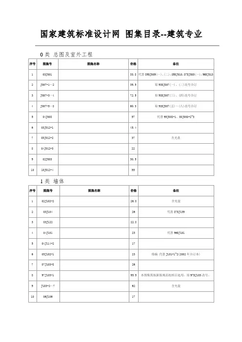 国家建筑标准设计网 图集目录--建筑专业