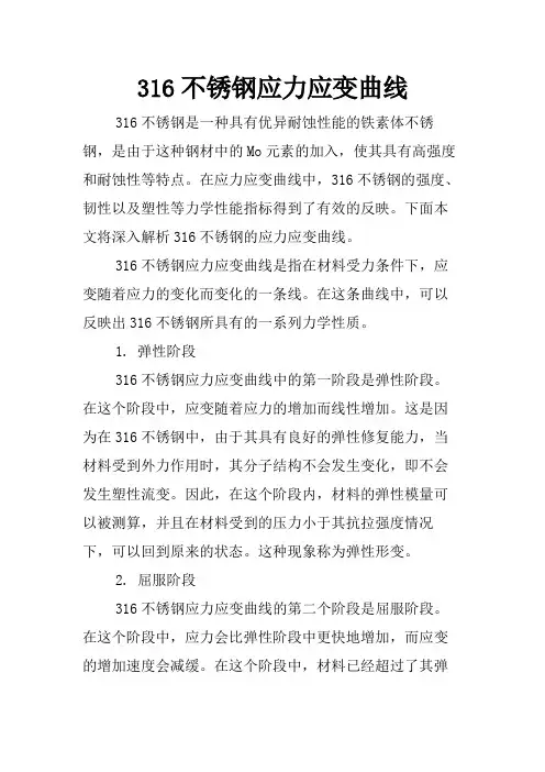316不锈钢应力应变曲线