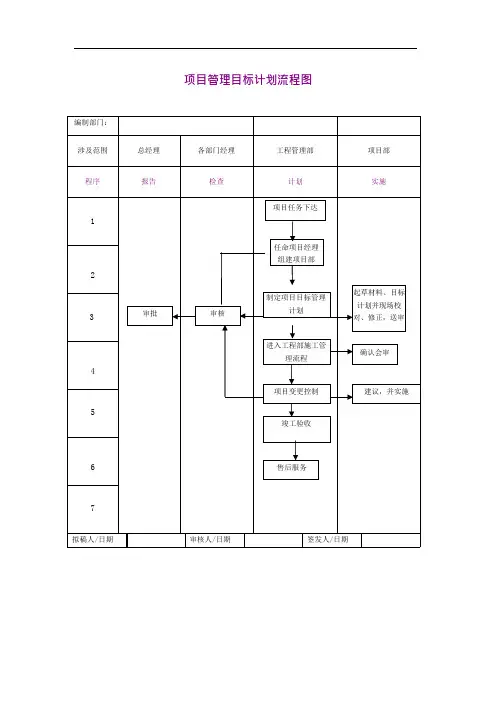 工程管理部工作流程图011111399532(可编辑修改word版)