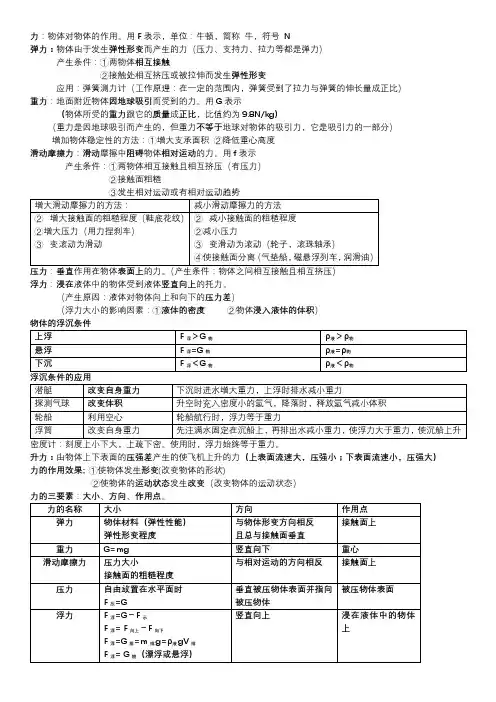 物理八下重点知识点复习