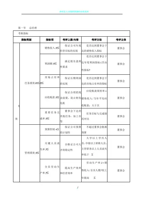 绩效考核KPI指标大全