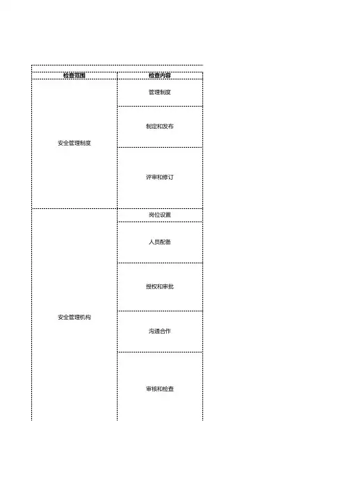 信息系统安全等级保护第四级检查-管理要求+技术要求