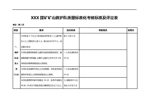 XXX煤矿矿山救护队质量标准化考核标准及评定表