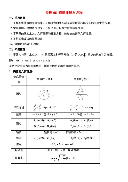 高二数学上学期期末复习备考讲练专题06圆锥曲线与方程导学案文(new)