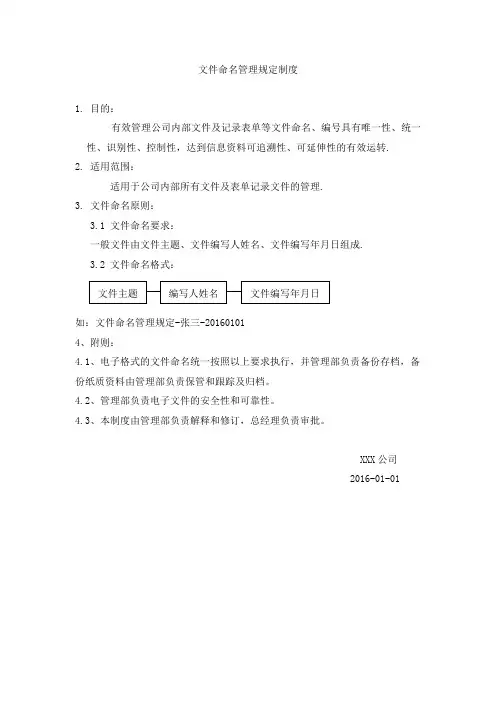 文件命名管理规定制度