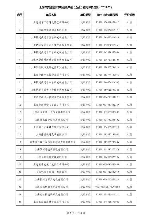 上海市交通建设市场建设单位(企业)信用评价结果(2018年