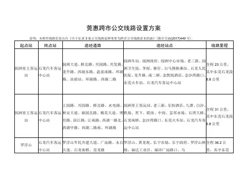 莞惠跨市公交线路设置方案