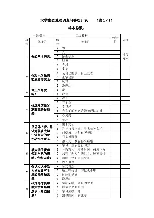 大学生恋爱观调查问卷统计表.doc