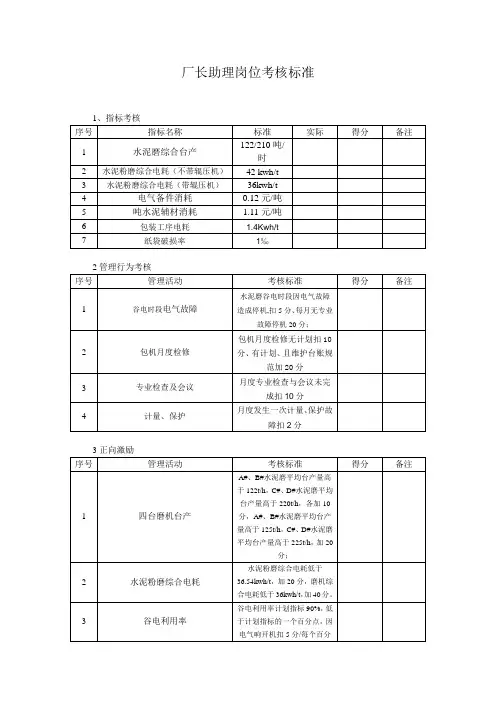厂长助理岗位考核标准