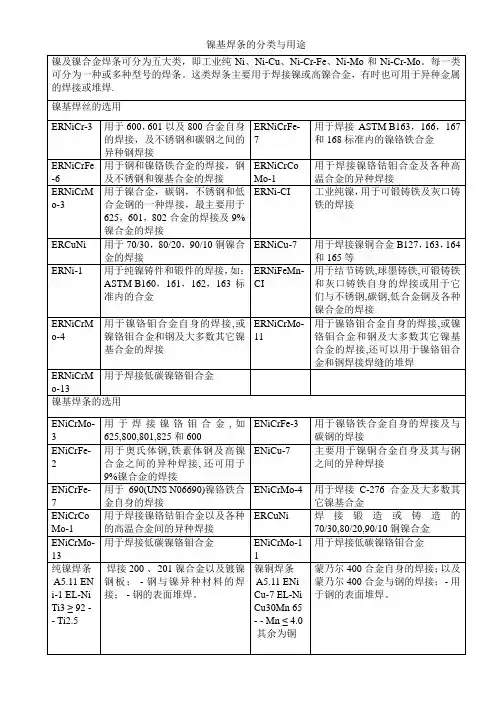 镍基焊材用途及成份