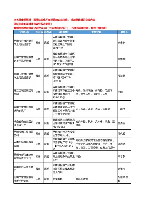 2020新版云南省昆明室内家具工商企业公司名录名单黄页联系方式大全69家