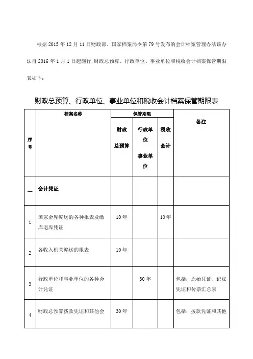 行政单位会计档案保管期限表