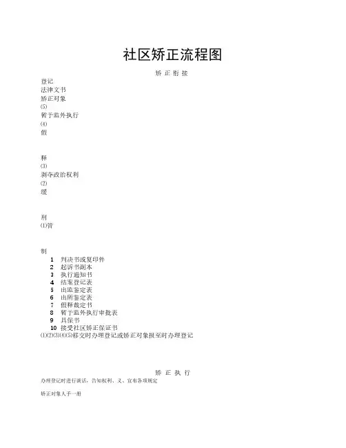 社区矫正流程图
