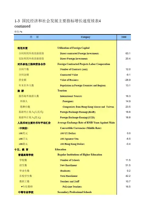 山东统计年鉴2018社会经济发展指标：国民经济和社会发展主要指标增长速度续表4