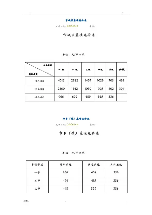 吉林市城区基准地价表