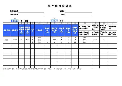 供方生产能力分析表