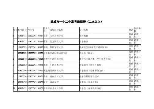 武威市一中二中高考录取榜2012最新