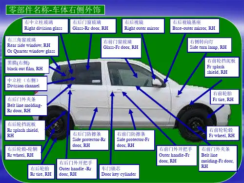 整车内外饰-最详细的零部件中英文介绍