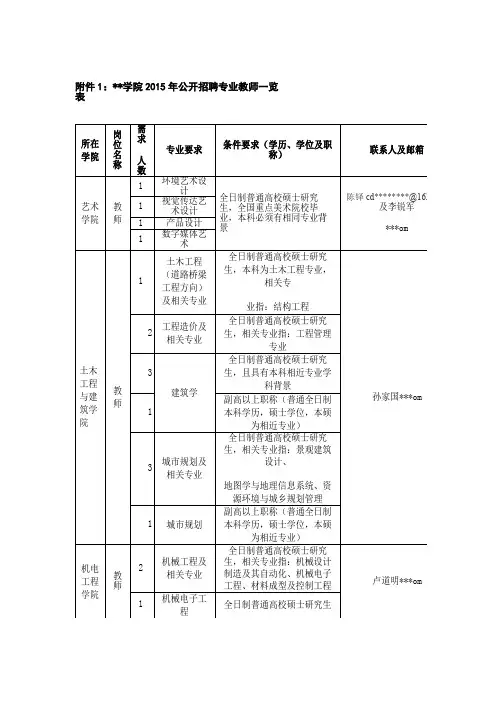 武夷学院2015年公开招聘专业教师一览表【模板】