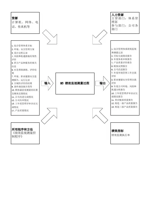 05.过程乌龟图(绩效监视测量)