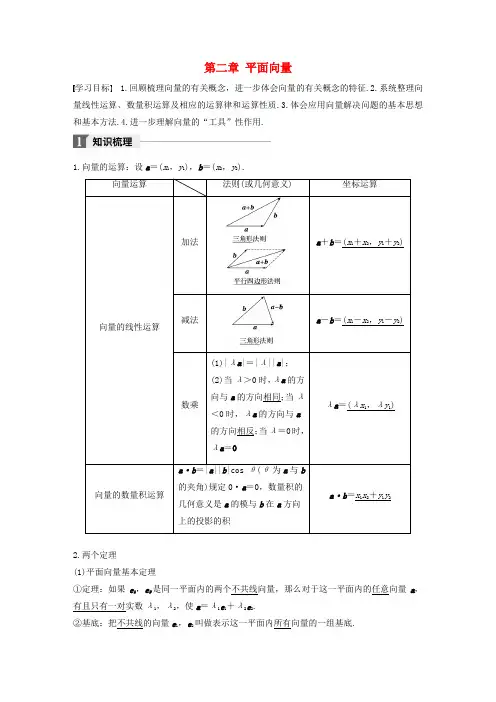 【人教A版】2020高中数学必修四导学案：第二章平面向量章末复习课_含答案