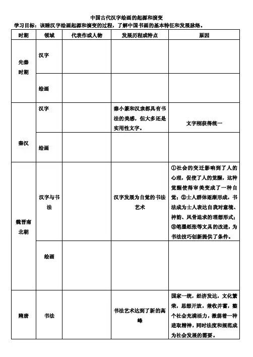 中国古代汉字绘画的起源和演变