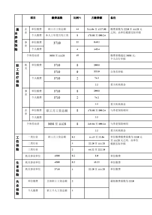 2014年社会保险费用月缴纳标准表