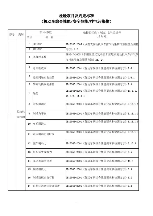 机动车安全、综合、环保检验项目及判定标准
