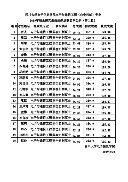 四川大学电子信息学院2019年硕士研究生招生拟录取名单公示(非全日制)