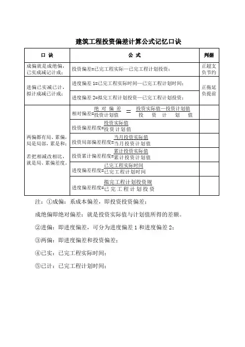 建筑工程投资偏差计算公式记忆口诀