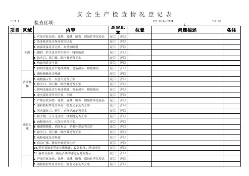 物业公司安全生产检查情况登记表