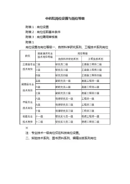 中科院岗位设置与岗位等级