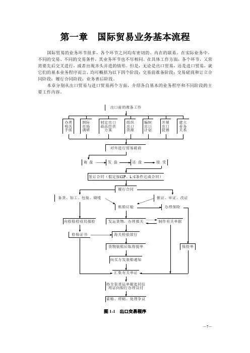 国际贸易实务 国际贸易业务基本流程