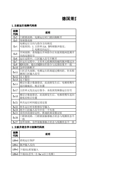 电梯故障代码汇总表