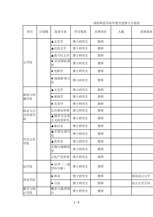 南阳师范学院度引进博士计划表