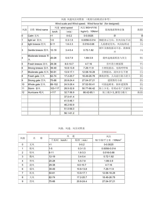 风级 风速风压对照1