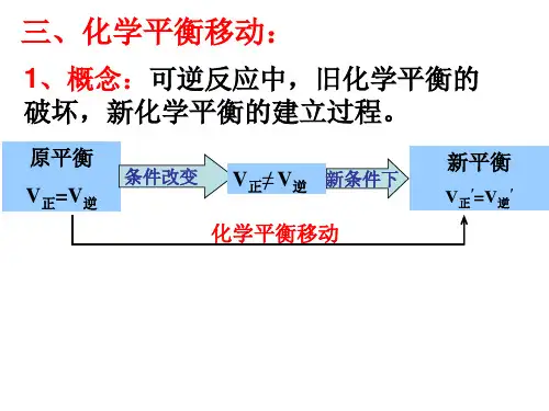 浓度、压强对平衡的影响
