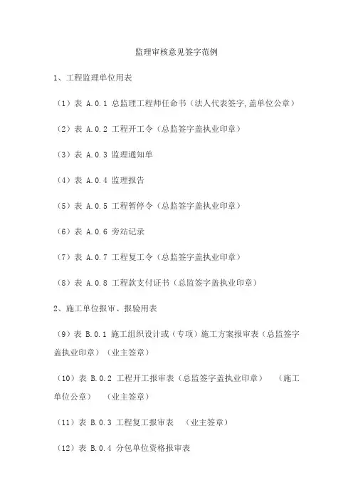 监理审核意见签字范例