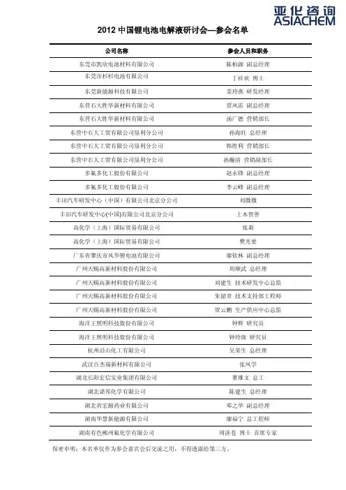 2012锂电池电解液参会名单