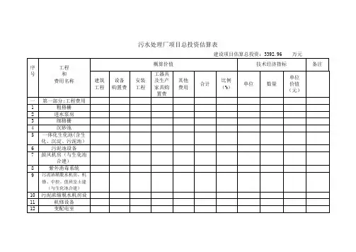 最新污水处理厂项目总投资估算表知识讲解