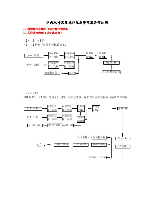 炉内取样装置操作注意事项及异常处理