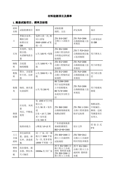 公路试验材料检测项目及频率