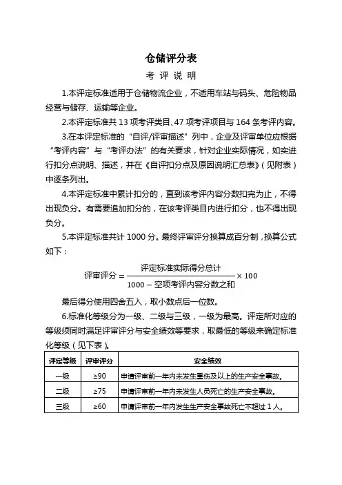 仓储评分表