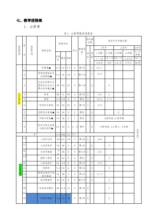 级康复治疗技术专业·人才培养方案